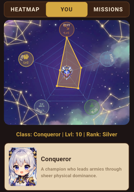 Growth paths preview